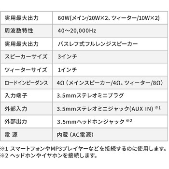 スピーカー ミニプラグ ツイーター搭載 サンワダイレクト