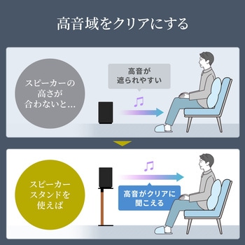スタンド スピーカー用 - サンワダイレクト
