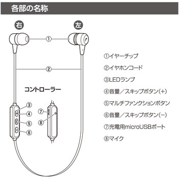 ワイヤレスステレオインナーホン ネックタイプ・高音質・マグネット連結 オーム電機