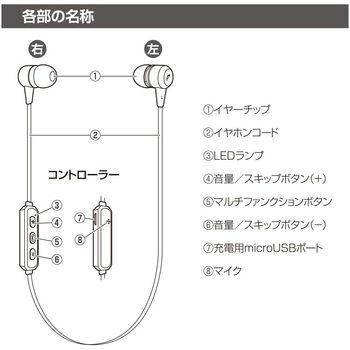 ワイヤレスステレオインナーホン ネックタイプ・高音質・マグネット連結 オーム電機