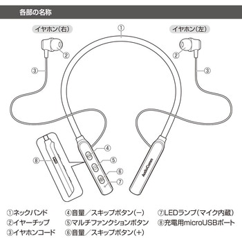 ワイヤレスネックイヤホン 重低音・マグネット付き・10時間再生 オーム電機