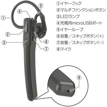 ワイヤレスシングルイヤホン スティック型・高通話品質・防水IPX4対応 オーム電機