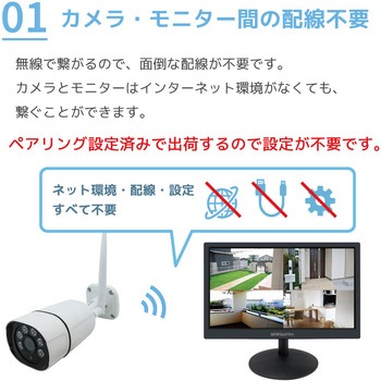 ワイヤレス500万画素(1台)カメラ・録画機(HDD4TB付)・16インチモニター防犯セット ブロードウォッチ
