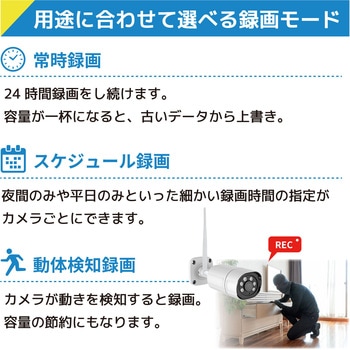 ワイヤレス300万画素(5台)カメラ・10インチモニター録画機(HDD1TB付)一体型防犯セット ブロードウォッチ