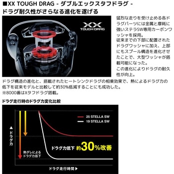 25 ステラ SW SHIMANO(シマノ)