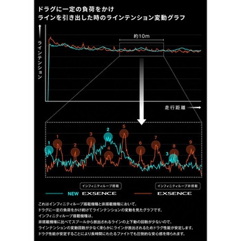 25 エクスセンス SHIMANO(シマノ)