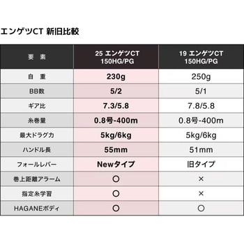 25 エンゲツCT SHIMANO(シマノ)