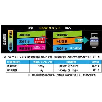 カーエアコン用冷媒 プロステップ