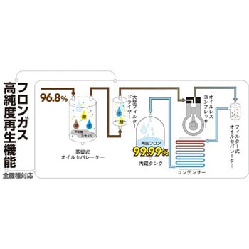 カーエアコン用冷媒 プロステップ