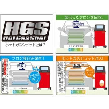 カーエアコン用冷媒 プロステップ