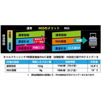 カーエアコン用冷媒 プロステップ