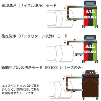 カーエアコン用冷媒 プロステップ