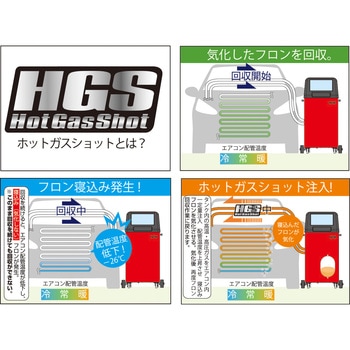 カーエアコン用冷媒 プロステップ