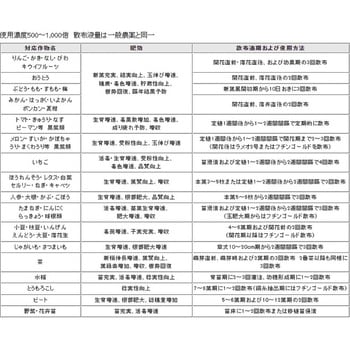 アルゲリッチ ニッソーグリーン