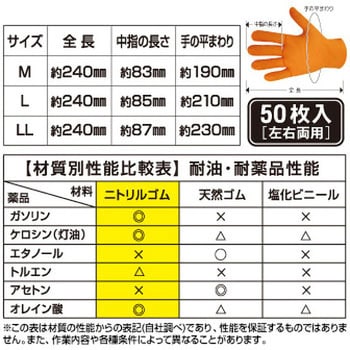 184996 エンジニアグローブ 1箱(50枚) ミタニコーポレーション 【通販 