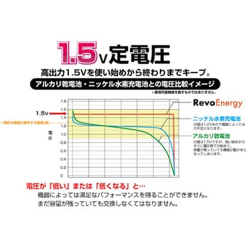 USB充電式 リチウムイオン電池 ヒーローグリーン
