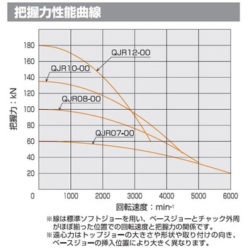 クイックジョーチェンジチャック QJRシリーズ 北川鉄工所