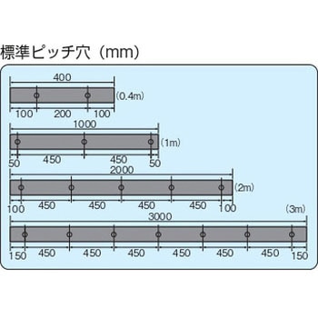 ターミナルラバー D型 中空タイプ 信栄物産