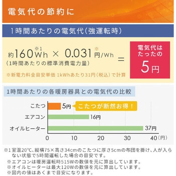 家具調こたつ 継脚付き YAMAZEN(山善)