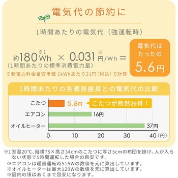 和風 家具調こたつ YAMAZEN(山善)