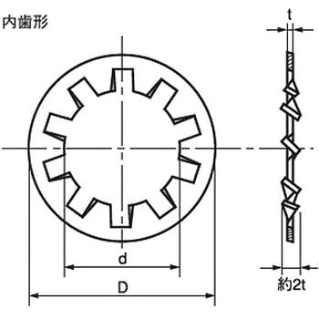 歯付き座金 内歯形 ウィット(ステンレス)(小箱) 大陽ステンレススプリング