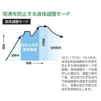 サイエンスオートクレーブ 4L コンパクトサイズ 出荷前点検検査書付 アズワン