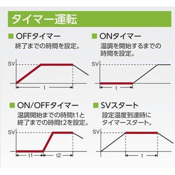 アズワン デジタル温度計 TX10-02校正証明書付 (1-591-12-20) 《計測