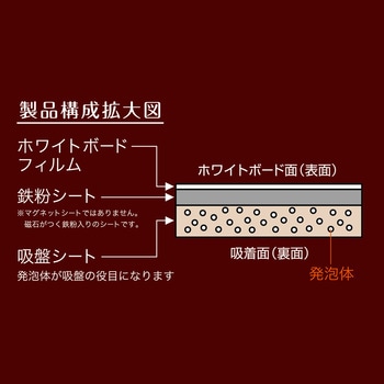 吸着ホワイトボードシート MagX(マグエックス)