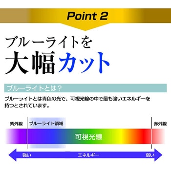 液晶保護フィルム IODATA LCD-CF161XDB-MT 15.6インチ 高硬度9H ブルーライトカット メディアフューチャー