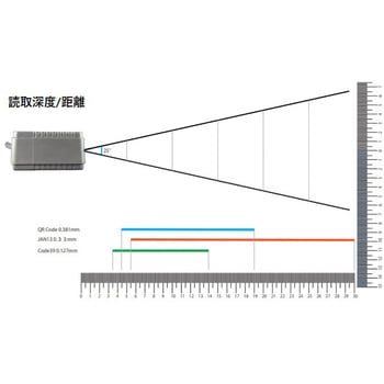 組込用二次元コードリーダー/USB アイメックス