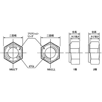 Uナット(鉄/3価ホワイト) 冨士精密 ゆるみ止めナット 【通販モノタロウ】