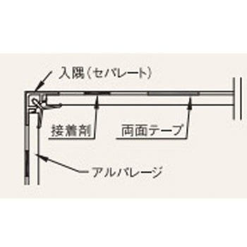 鏡面アルパレージ用入隅(セパレート) フクビ化学