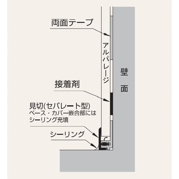 アルパレージ用 見切(セパレート) フクビ化学