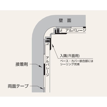 アルパレージ用 入隅(R面用) フクビ化学
