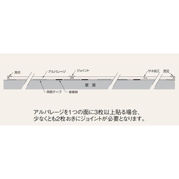 アルパレージ用 ジョイント フクビ化学