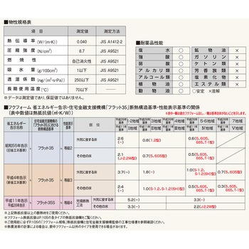 フクフォーム フクビ化学