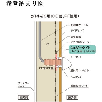 ウェザータイトパイプ用 フクビ化学