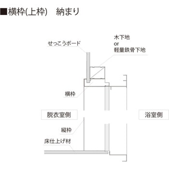 樹脂開口枠 UB枠 GSタイプ フクビ化学
