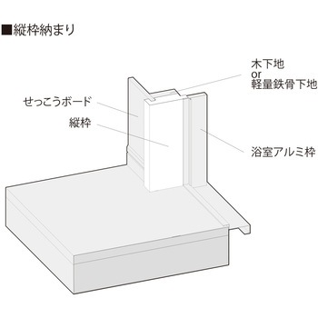 樹脂開口枠 UB枠 GSタイプ フクビ化学