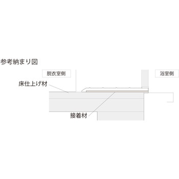 UB枠リフォーム用下枠150 フクビ化学