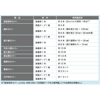 居室窓枠カバー100 フクビ化学
