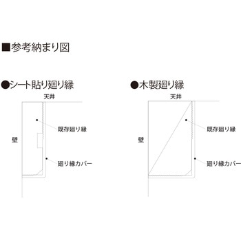 廻り縁カバー フクビ化学