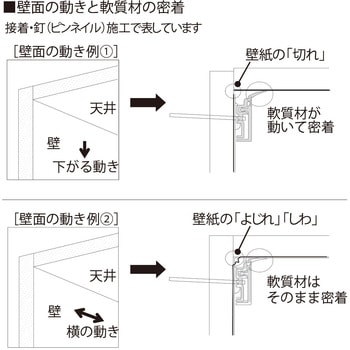 天井入隅カバー フクビ化学