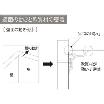 壁入隅カバー フクビ化学