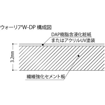 不燃壁装材 ウォーリアW-DP 3×8サイズ フクビ化学