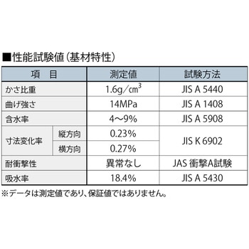 不燃壁装材 ウォーリアW-DP 3×8サイズ フクビ化学