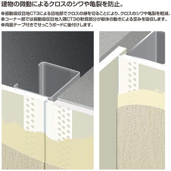 振動吸収入隅目地CT3 フクビ化学