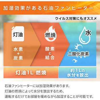 石油ファンヒーター STシリーズ コロナ