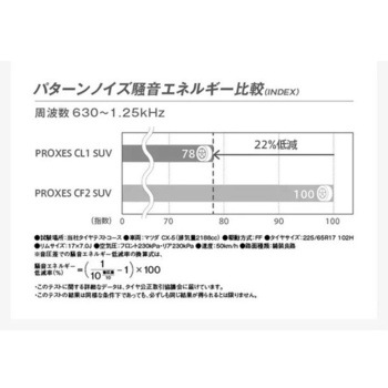 PROXES CL1 SUV TOYO TIRES