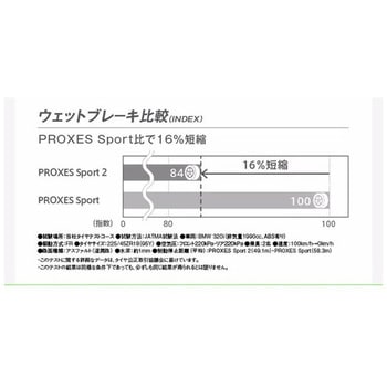 PROXES Sport 2 TOYO TIRES